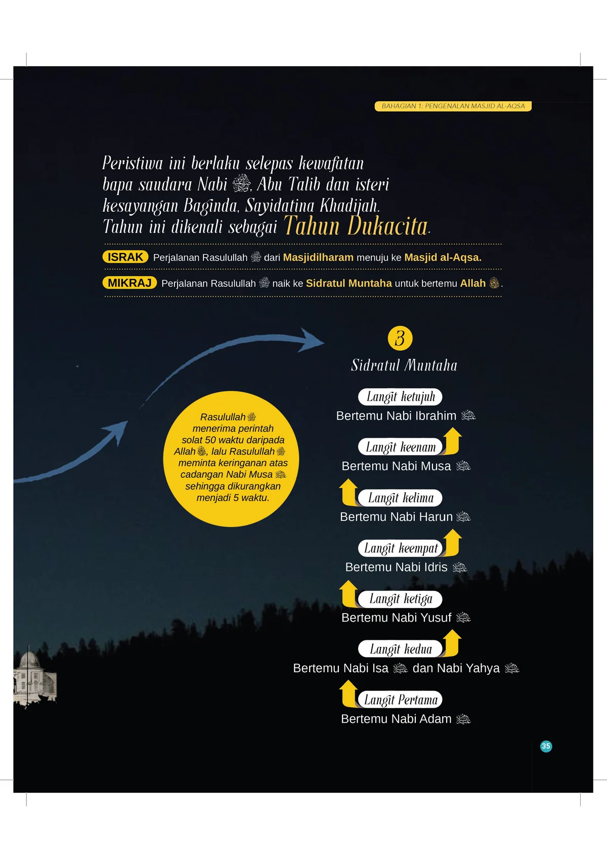 Ensiklopedia Masjid Al-Aqsa - (TBBK1604) - Image 27